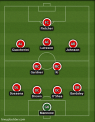 Sunderland Predicted XI vs Chelsea